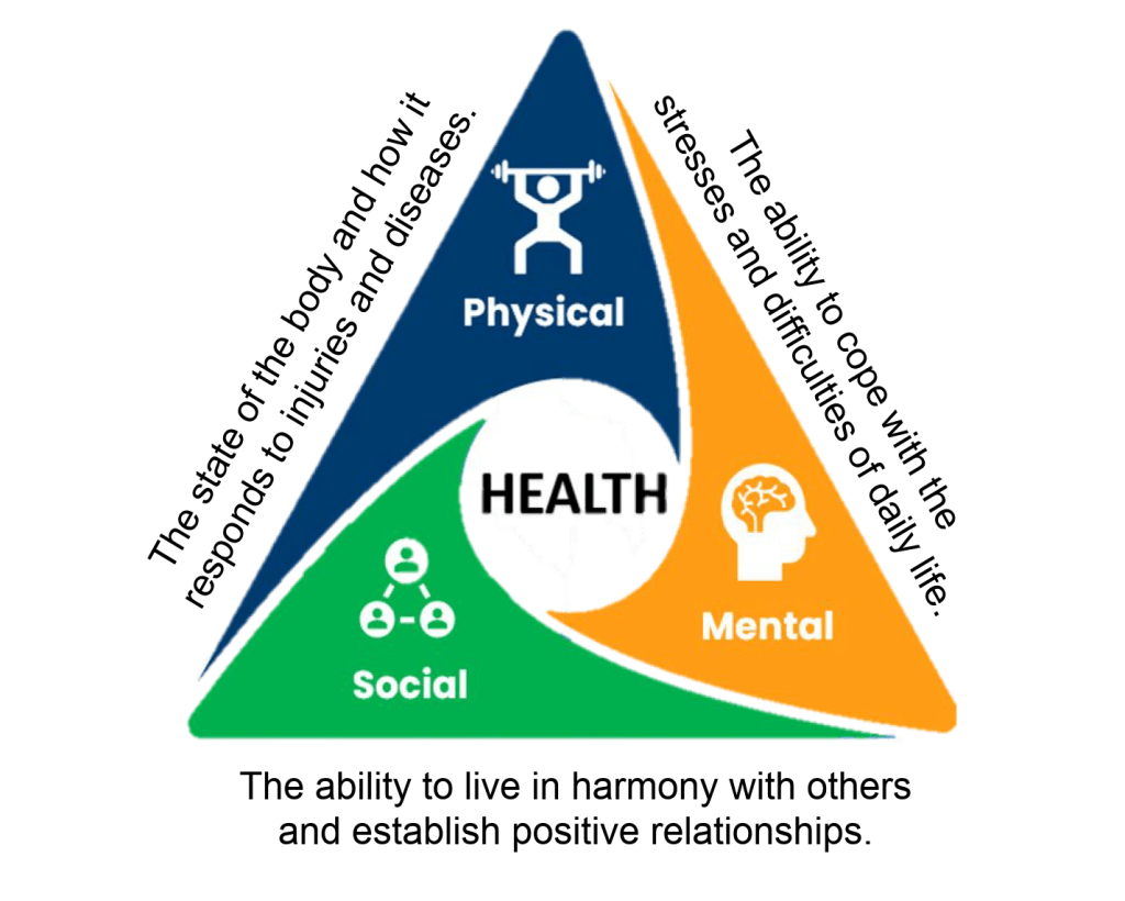 Health Triangle
